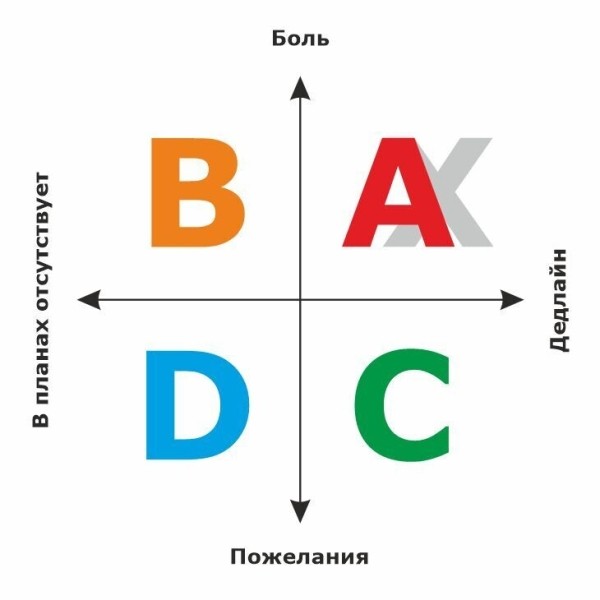 
                    Квалификация клиентов — как заглянуть в будущее, чтобы продавать только тем кто купит: одна простая модель            
