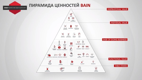 
                    Как разработать стратегию инноваций для IT-компании            