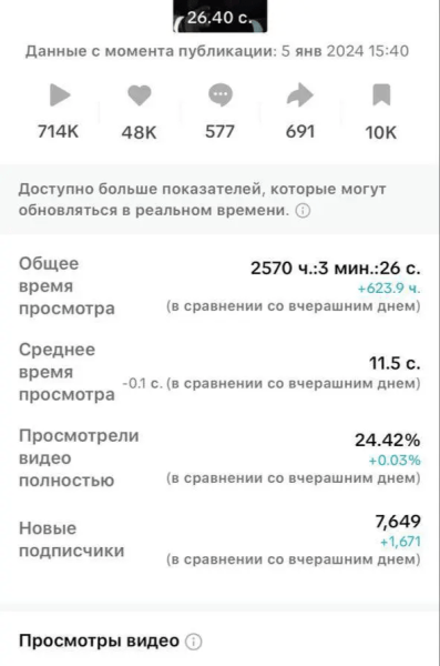 
                    Как написать сценарий для ролика, который наберёт 1.000.000 просмотров. Делюсь опытом и фишками            