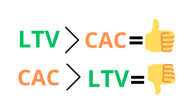 
                    CAC: как посчитать стоимость привлечения клиента            