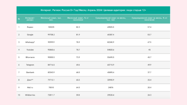 Дзен: «русская рулетка» среди площадок для контента?!
Дзен: «русская рулетка» среди площадок для контента?!