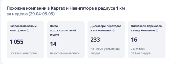 
                    Что делать и как продвигать бизнес, если твои конкуренты гиганты и у тебя сложная ниша?            