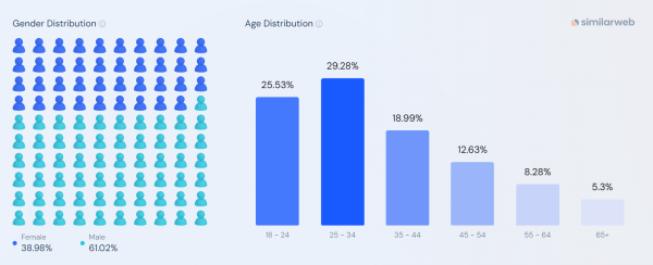 Youtube vs Twitch. Где продвигать свой бренд?             
                    Youtube vs Twitch. Где продвигать свой бренд?