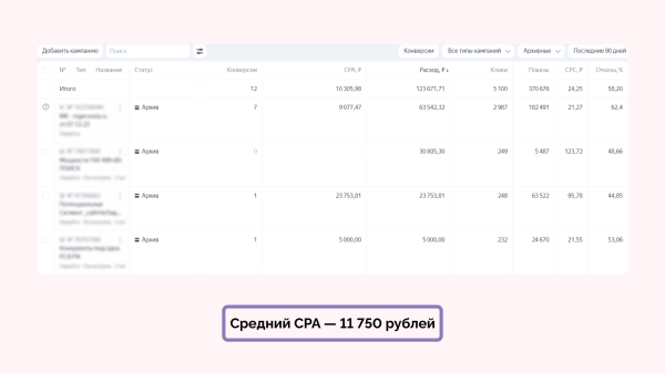 Кейс клиента Vitamin.tools: год продвигаем строительство домов на Авито — 28 612 заявок по 162 ₽ и 1,2 миллиарда выручки
Кейс клиента Vitamin.tools: год продвигаем строительство домов на Авито — 28 612 заявок по 162 ₽ и 1,2 миллиарда выручки