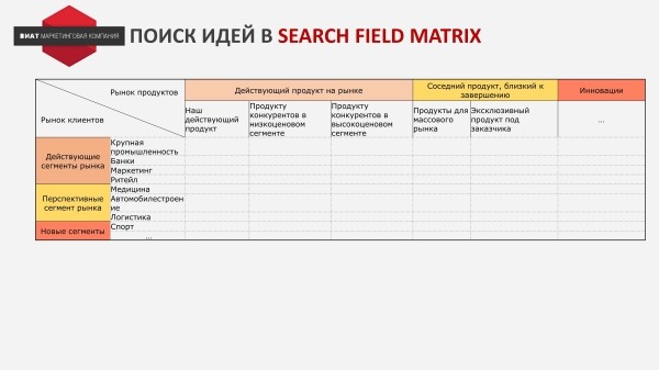 
                    Как разработать стратегию инноваций для IT-компании            