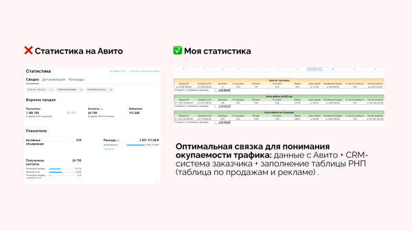 Кейс клиента Vitamin.tools: год продвигаем строительство домов на Авито — 28 612 заявок по 162 ₽ и 1,2 миллиарда выручки
Кейс клиента Vitamin.tools: год продвигаем строительство домов на Авито — 28 612 заявок по 162 ₽ и 1,2 миллиарда выручки