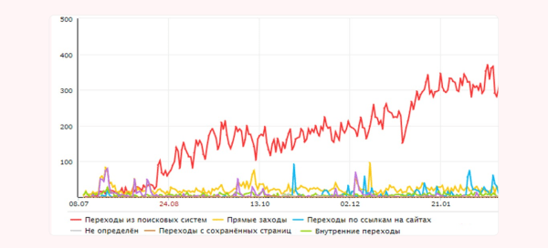 Кластеризация — что ты за зверь? И при чём здесь прибыль бизнеса?
Кластеризация — что ты за зверь? И при чём здесь прибыль бизнеса?