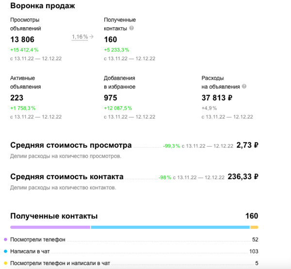 
                    ВЗЛОМ WB: Как перегонять трафик с Авито на Wildberries на 20 млн рублей            