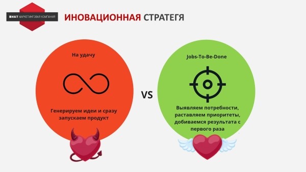 
                    Как разработать стратегию инноваций для IT-компании            
