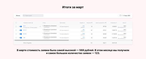
                    Кейс клиента Vitamin.tools о продвижении детского лагеря в VK Ads: как получать заявки по 500 рублей 3 месяца подряд            
