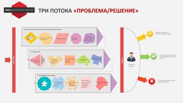 
                    Как разработать стратегию инноваций для IT-компании            