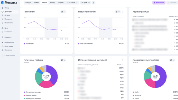 
                    Performance-маркетинг. Планы роста и система работы            