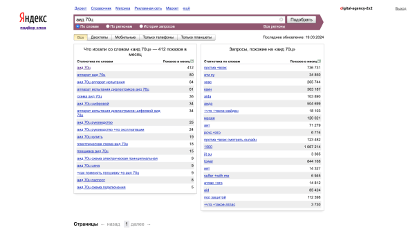 Увеличили количество заявок из органики в 7 раз, скократили расходы на контекст вдвое, и подняли продажи по входящим заявкам на 107 млн. руб
Увеличили количество заявок из органики в 7 раз, скократили расходы на контекст вдвое, и подняли продажи по входящим заявкам на 107 млн. руб