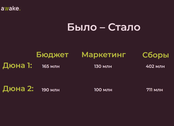 
                    Поэтому все хвалят посредственную Дюну 2 – как работает эффект голого короля            