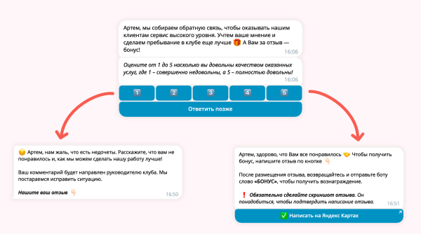 Кейс: чат-бот для киберспортивного клуба. Продвижение в картах с помощью Телеграм бота
Кейс: чат-бот для киберспортивного клуба. Продвижение в картах с помощью Телеграм бота