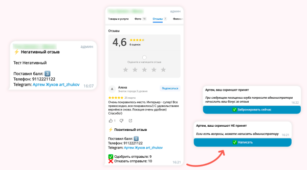 Кейс: чат-бот для киберспортивного клуба. Продвижение в картах с помощью Телеграм бота
Кейс: чат-бот для киберспортивного клуба. Продвижение в картах с помощью Телеграм бота