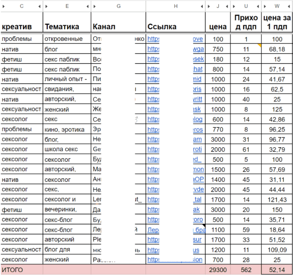 
                    18+. Как продвигать секс? Как психолог, сексолог продают в Телеграм. Опыт закупки рекламы            