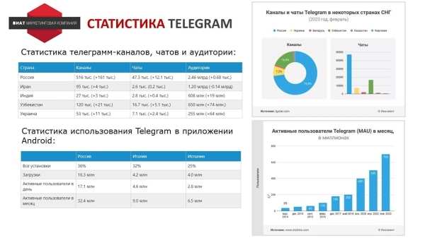 Ищем оправдание — зачем продвигать Telegram-канал бизнесу без охватов и монетизации
Ищем оправдание — зачем продвигать Telegram-канал бизнесу без охватов и монетизации