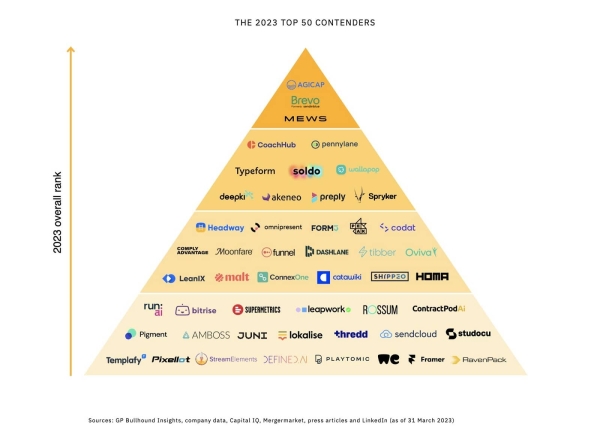 Headway вошел в 50 лучших стартапов Европы с потенциалом стать «единорогом» за два года Headway вошел в 50 лучших стартапов Европы с потенциалом стать «единорогом» за два года