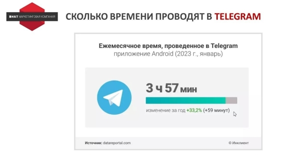 Ищем оправдание — зачем продвигать Telegram-канал бизнесу без охватов и монетизации
Ищем оправдание — зачем продвигать Telegram-канал бизнесу без охватов и монетизации