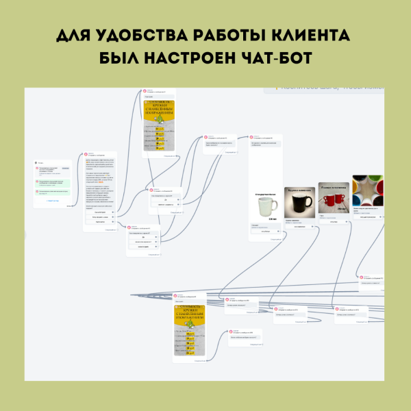 
                    Кейс по таргету: онлайн-сервис "печать на кружках" в Беларуси. Как в несезон увеличили продажи в три раза            
