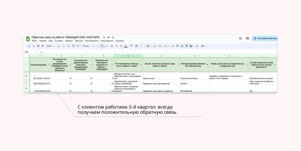 
                    🚀 Утроили количество заявок и увеличили выручку в 5 раз при окупаемости 900% в нише остекления            