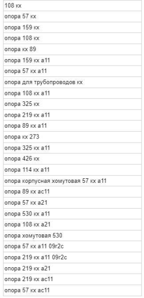 Как с «наследством» от прошлого SEO-подрядчика увеличить ежемесячное количество лидов на 145%?             
                    Как с «наследством» от прошлого SEO-подрядчика увеличить ежемесячное количество лидов на 145%?