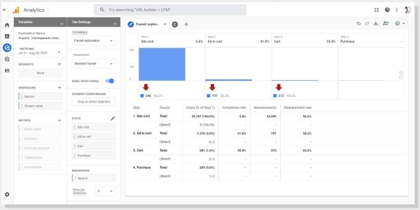 Почему новая аналитика дает больше возможностей для вашего бизнеса и есть ли лайфхаки для перенесения отчетности Почему новая аналитика дает больше возможностей для вашего бизнеса и есть ли лайфхаки для перенесения отчетности
