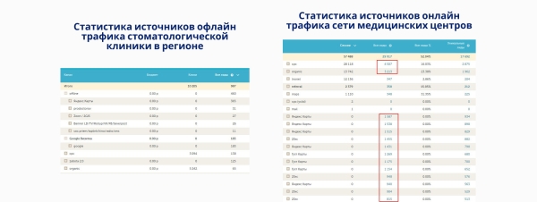 Волшебная таблетка для продвижения медицинских брендов
Волшебная таблетка для продвижения медицинских брендов