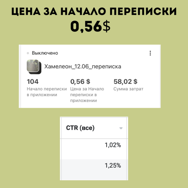 
                    Кейс по таргету: онлайн-сервис "печать на кружках" в Беларуси. Как в несезон увеличили продажи в три раза            