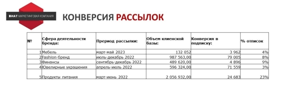 Ищем оправдание — зачем продвигать Telegram-канал бизнесу без охватов и монетизации
Ищем оправдание — зачем продвигать Telegram-канал бизнесу без охватов и монетизации