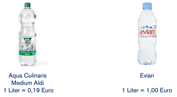 Ценовая премия — награда за успех в продвижении бренда Ценовая премия — награда за успех в продвижении бренда