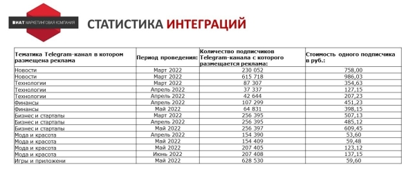 Ищем оправдание — зачем продвигать Telegram-канал бизнесу без охватов и монетизации
Ищем оправдание — зачем продвигать Telegram-канал бизнесу без охватов и монетизации