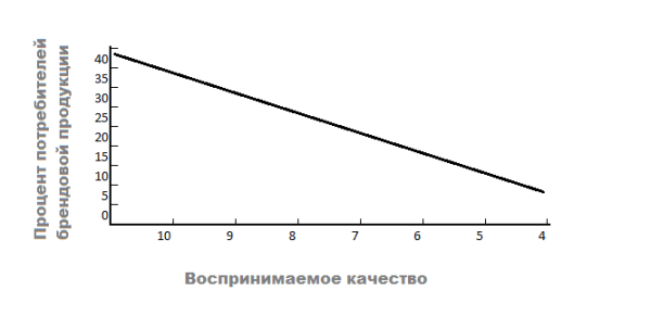 Ценовая премия — награда за успех в продвижении бренда Ценовая премия — награда за успех в продвижении бренда