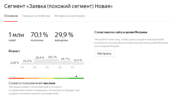 
                    ​Про look-a-like (похожий сегмент) в Яндекс Директ            