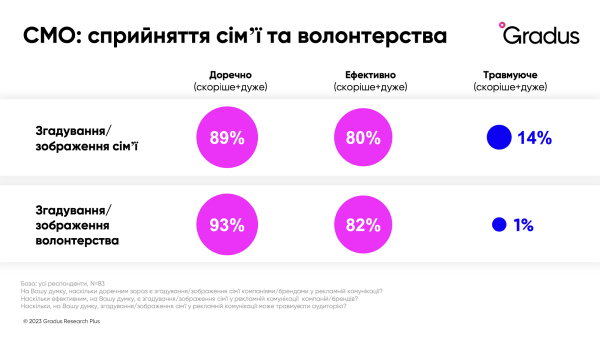 Красные линии в коммуникациях брендов во время войны: какими видят их маркетинг-директора и потребители?