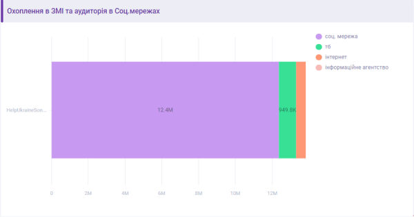 Как объединить мир в поддержке Украины и при чем здесь медиамониторинг? Кейс Hoshva PR и DGTL Как объединить мир в поддержке Украины и при чем здесь медиамониторинг? Кейс Hoshva PR и DGTL
