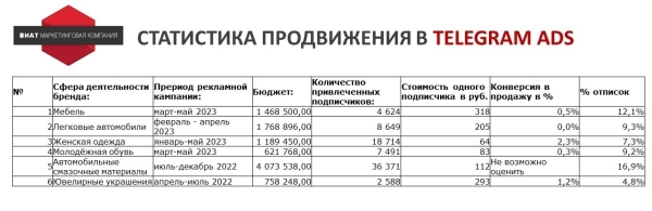Ищем оправдание — зачем продвигать Telegram-канал бизнесу без охватов и монетизации
Ищем оправдание — зачем продвигать Telegram-канал бизнесу без охватов и монетизации