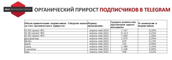 Ищем оправдание — зачем продвигать Telegram-канал бизнесу без охватов и монетизации
Ищем оправдание — зачем продвигать Telegram-канал бизнесу без охватов и монетизации
