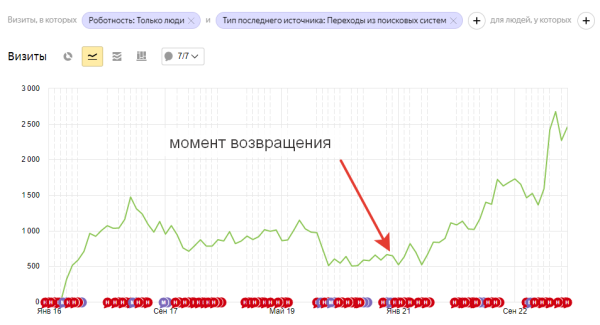 Как с «наследством» от прошлого SEO-подрядчика увеличить ежемесячное количество лидов на 145%?             
                    Как с «наследством» от прошлого SEO-подрядчика увеличить ежемесячное количество лидов на 145%?
