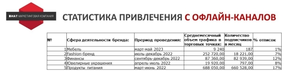 Ищем оправдание — зачем продвигать Telegram-канал бизнесу без охватов и монетизации
Ищем оправдание — зачем продвигать Telegram-канал бизнесу без охватов и монетизации