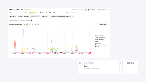Промотирование контента для бренда: как привлекать релевантный трафик не только с проверенных платных инструментов?
Промотирование контента для бренда: как привлекать релевантный трафик не только с проверенных платных инструментов?